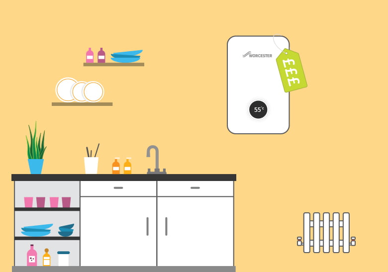 Boiler Finance Explained