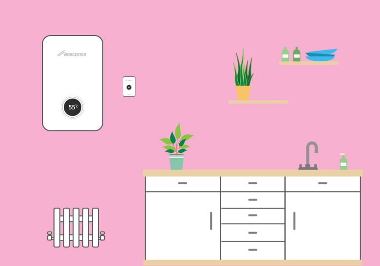 Using Your Boiler Efficiently