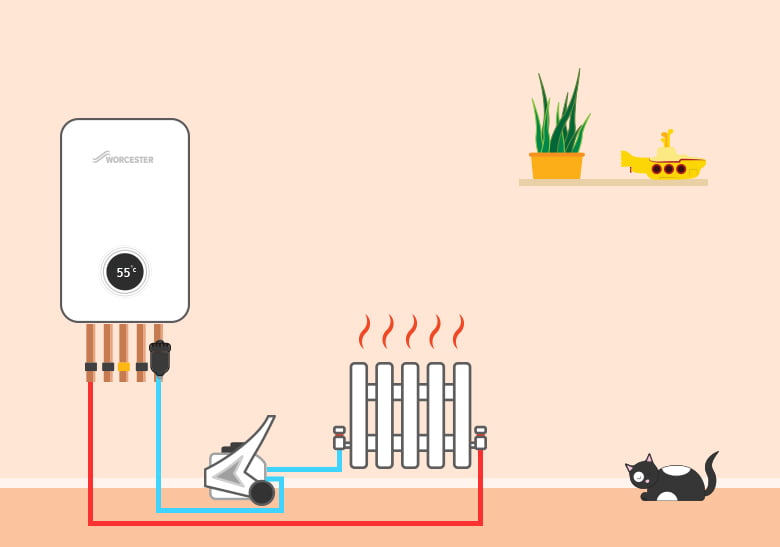 What Is A Power Flush?